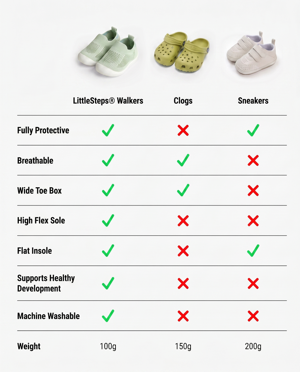BLUE- LITTLESTEPS™ VELCRO WALKERS