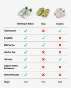 BLUE- LITTLESTEPS™ VELCRO WALKERS